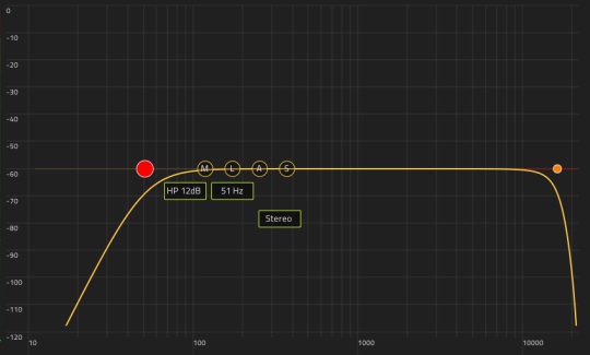 An example of a high pass and low pass filter on an EQ plugin